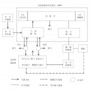 臭氧監(jiān)測一級校準(zhǔn)方法（HJ1096-2020）